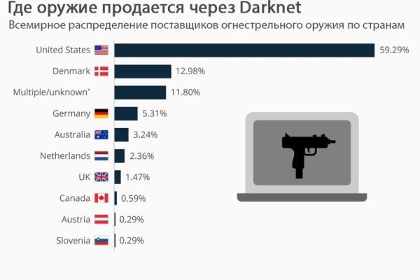 Как зайти на кракен браузеры