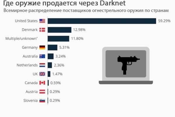 Kraken 12 at сайт